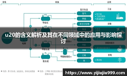 u20的含义解析及其在不同领域中的应用与影响探讨