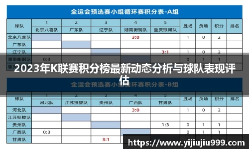 2023年K联赛积分榜最新动态分析与球队表现评估