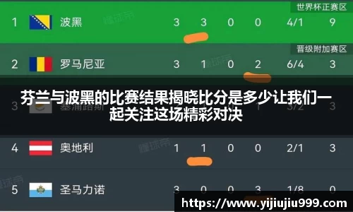 芬兰与波黑的比赛结果揭晓比分是多少让我们一起关注这场精彩对决